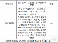 具備構(gòu)網(wǎng)功能!中國(guó)電建100MW儲(chǔ)能變流器采購(gòu)