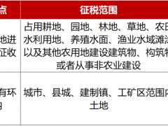 100MW只賣1元，EPC被迫接盤！還有誰(shuí)在為光伏電站買單？