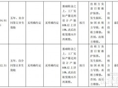 阿特斯美國業(yè)務調整新進展：已完成租賃合同簽訂！