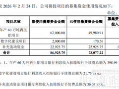 鑫鉑股份:終止60萬噸再生鋁項目